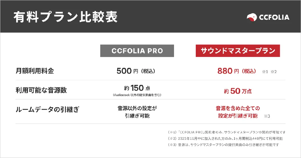 TRPGオンラインセッションツール「ココフォリア」で11月5日リリースの新プラン「サウンドマスタープラン」へAudiostockの音源 約50万点を提供 画像 3