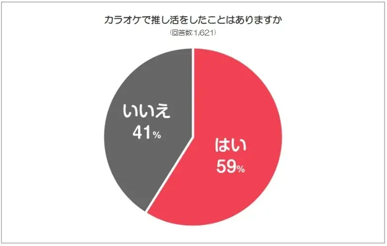 いま推されているアーティスト・アニメは？JOYSOUNDユーザーに聞いた！「推しランキング2025」を発表！～Snow Man、ME:Iが、それぞれ首位を獲得！～ 画像 7
