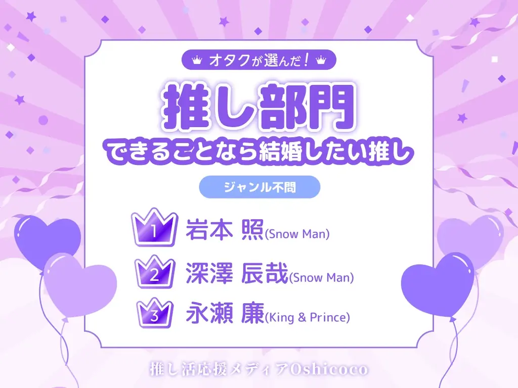 オタクが選んだ『推し・オブ・ザ・イヤー2025』結果発表！ランクインしたのは…？ 画像 9