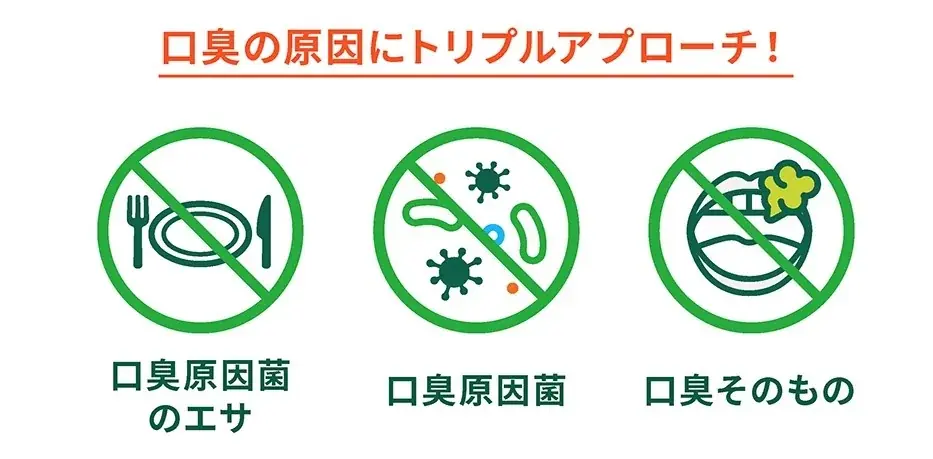 日経トレンディ「2026年のヒット予測商品ベスト30」にて”世界で急成長中のマウスウォッシュ”「ザ・ブレスコ」が第5位に選出！ 若者の「ムード消費」マウスウォッシュとしてSNS売れ期待 画像 4