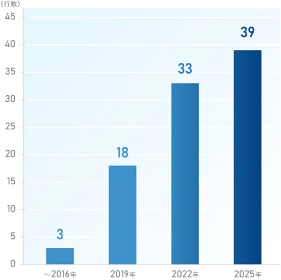 “ヒト×保険×テクノロジー”　生命保険の現状把握分析システム『ASシステム』　青森みちのく銀行が利用開始 画像 3