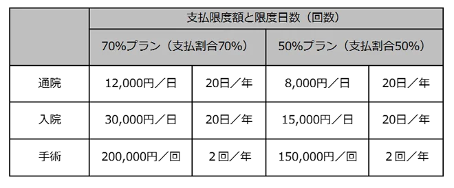 アニコム損保とソニー損保が共同でペット保険の販売を開始 画像 2