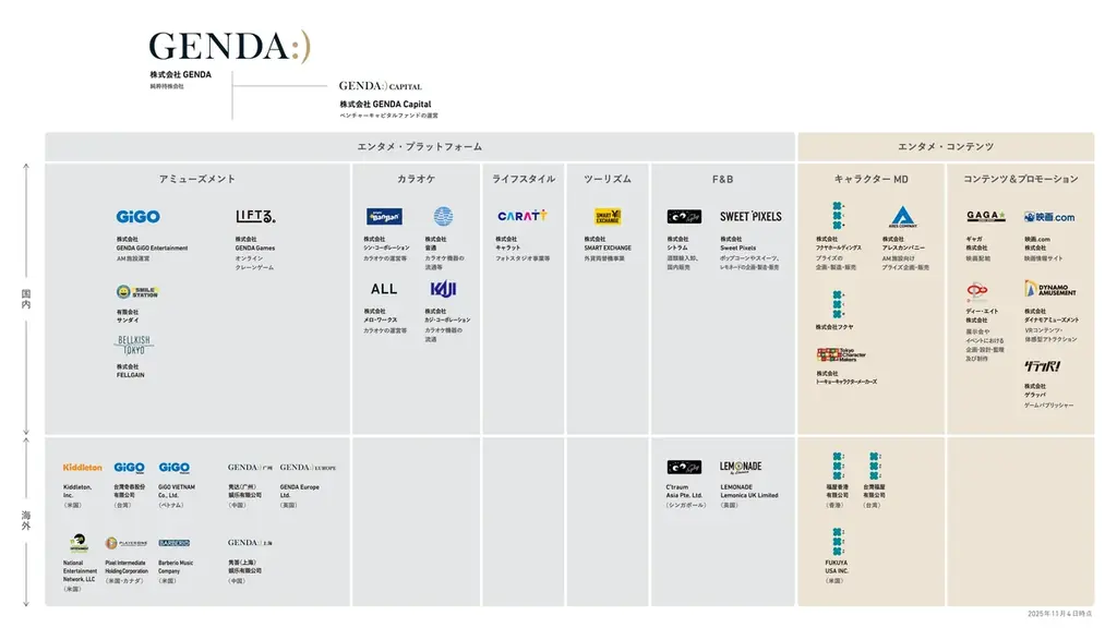 グループ企業の新経営体制のお知らせ 画像 4