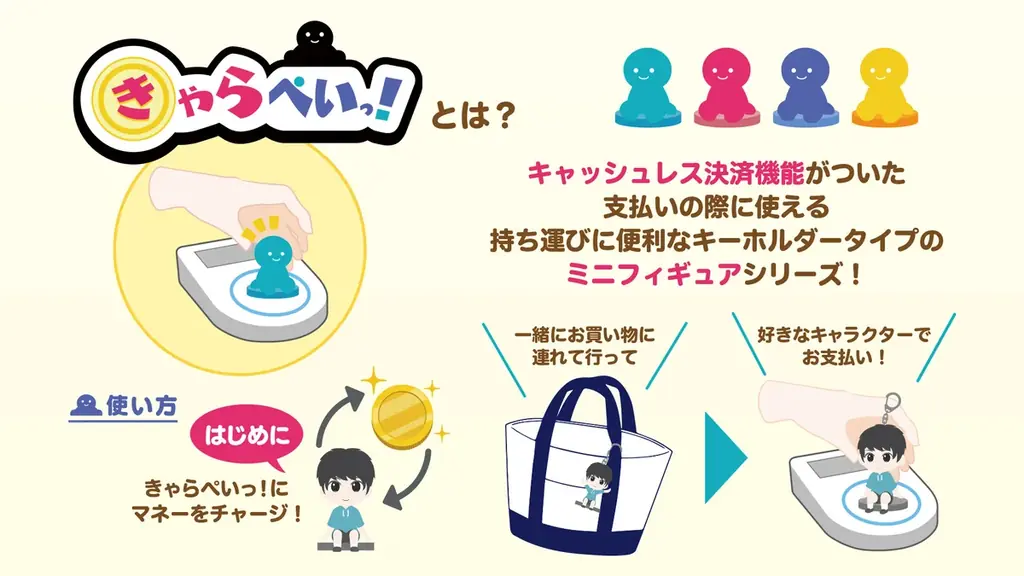 アニメ「ハイキュー!!」の人気キャラクターがコイン型電子マネー対応キーホルダー「きゃらぺいっ！」に登場！本日11月4日(火)より予約受付開始 画像 3