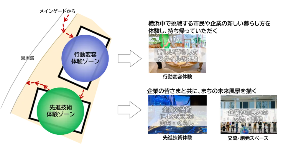 次の万博は横浜だ！GREEN×EXPO 2027開幕500日前発表会を開催しました－ 企業・団体向けに横浜市出展のコンセプトや最新の動向等を発信 － 画像 6