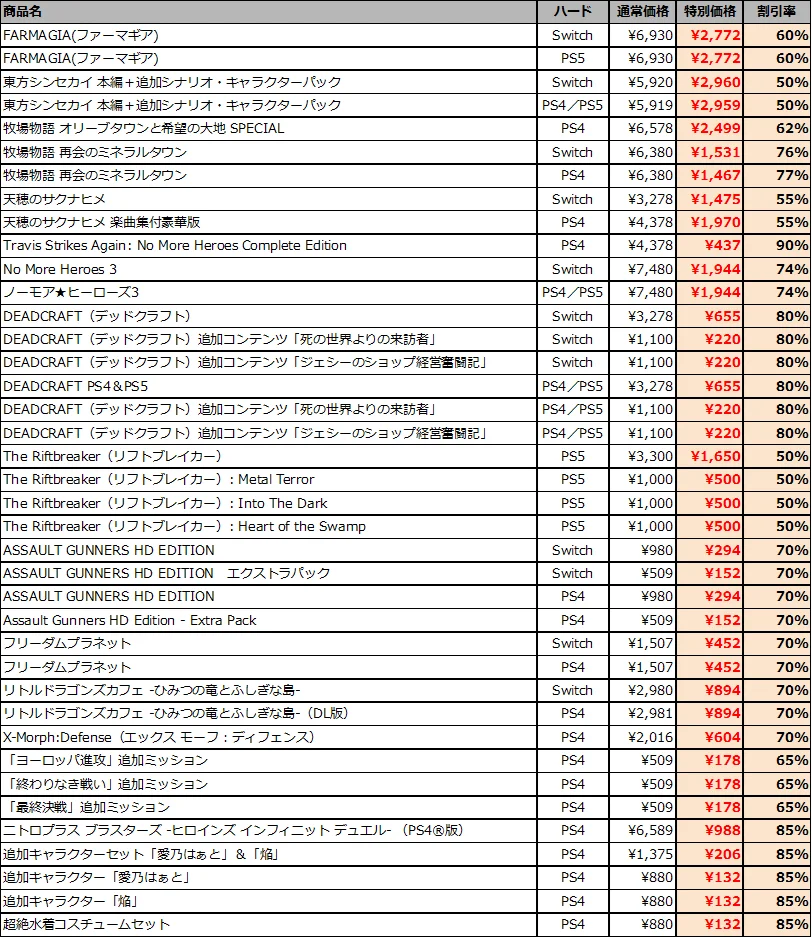 「牧場物語」シリーズ2作品、『天穂のサクナヒメ』など全14タイトルが最大90%OFF！「マーベラスNovemberセール」11月21日まで開催！ 画像 10