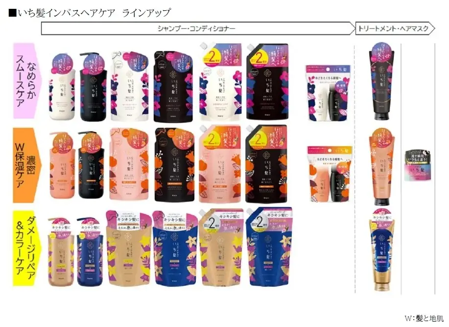 予防美髪ケアの「いち髪」から今年も数量限定発売春の訪れを感じる「春めき（桜）満開の香り」シャンプー＆コンディショナー 画像 4