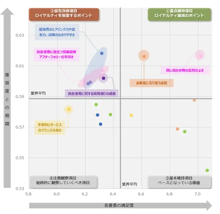 対面証券を対象にしたNPS®ベンチマーク調査2025の結果を発表。NPSおすすめランキング1位はSMBC日興証券 画像 2