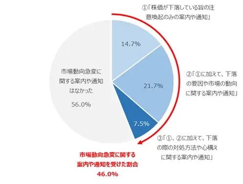 対面証券を対象にしたNPS®ベンチマーク調査2025の結果を発表。NPSおすすめランキング1位はSMBC日興証券 画像 3