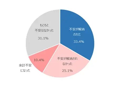 対面証券を対象にしたNPS®ベンチマーク調査2025の結果を発表。NPSおすすめランキング1位はSMBC日興証券 画像 4