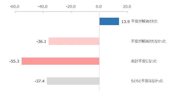 対面証券を対象にしたNPS®ベンチマーク調査2025の結果を発表。NPSおすすめランキング1位はSMBC日興証券 画像 5
