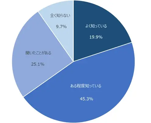 対面証券を対象にしたNPS®ベンチマーク調査2025の結果を発表。NPSおすすめランキング1位はSMBC日興証券 画像 6