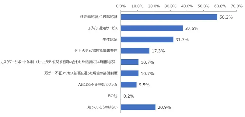 対面証券を対象にしたNPS®ベンチマーク調査2025の結果を発表。NPSおすすめランキング1位はSMBC日興証券 画像 7