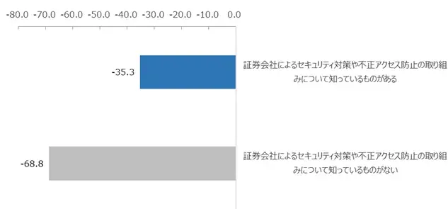 対面証券を対象にしたNPS®ベンチマーク調査2025の結果を発表。NPSおすすめランキング1位はSMBC日興証券 画像 8