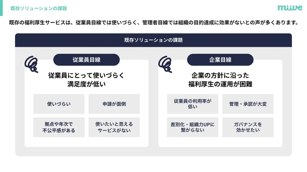 福利厚生プラットフォームのmiive、約15億円の資金調達を実施。累計調達額は24億円へ 画像 2