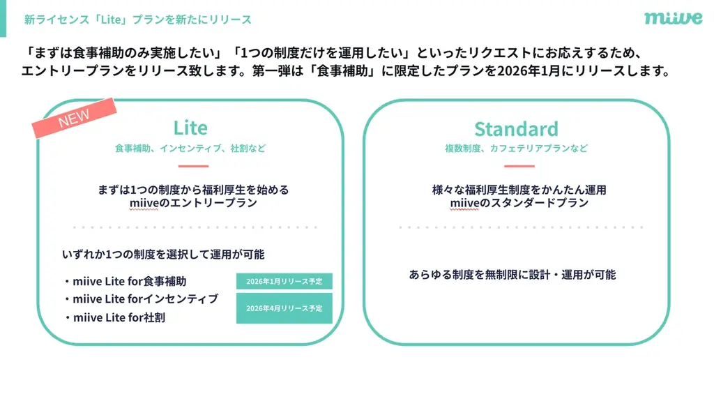 福利厚生プラットフォームのmiive、約15億円の資金調達を実施。累計調達額は24億円へ 画像 6
