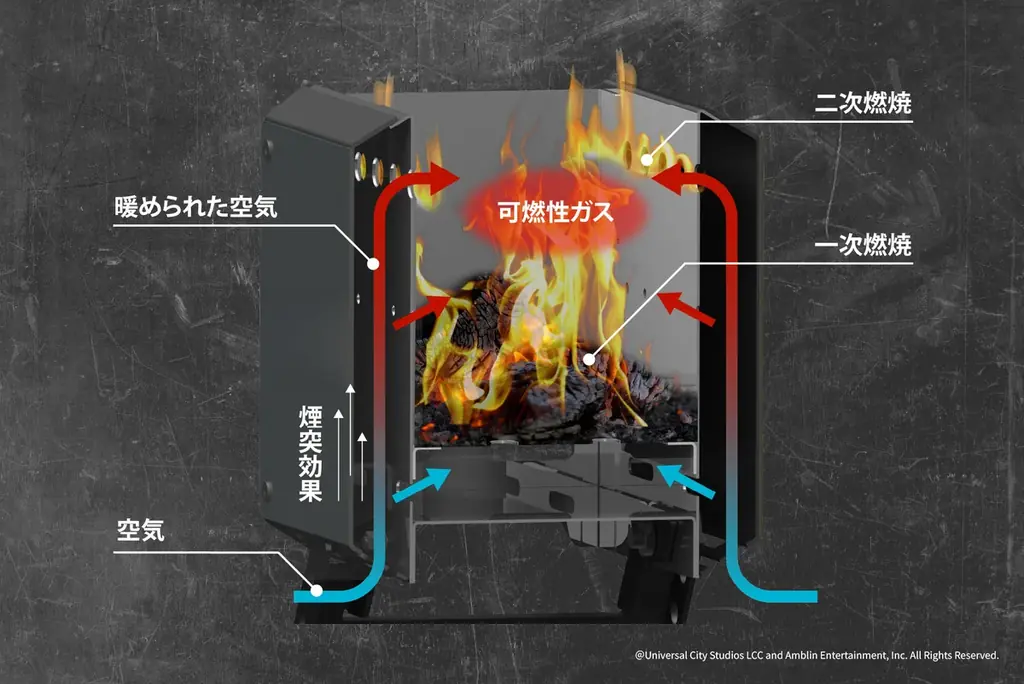 トヨトミが「ジュラシック・ワールド」と初コラボ！特別デザインの焚火台が11/7(金)より発売！ 画像 8