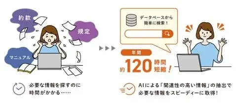 AS FiNDERが損害保険の約款・ハンドブック搭載で検索強化