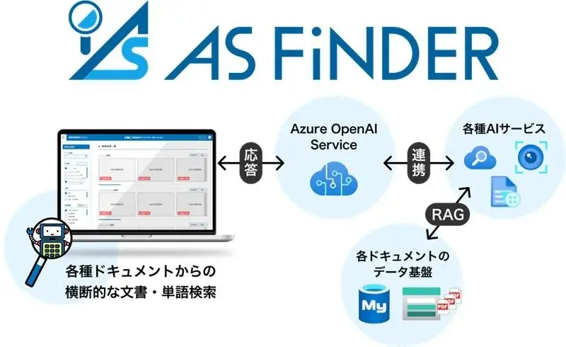 “ヒト×保険×テクノロジー”　生成AIを活用した保険業界特化型の情報検索「AS FiNDER」　損害保険分野のアップデート 画像 2