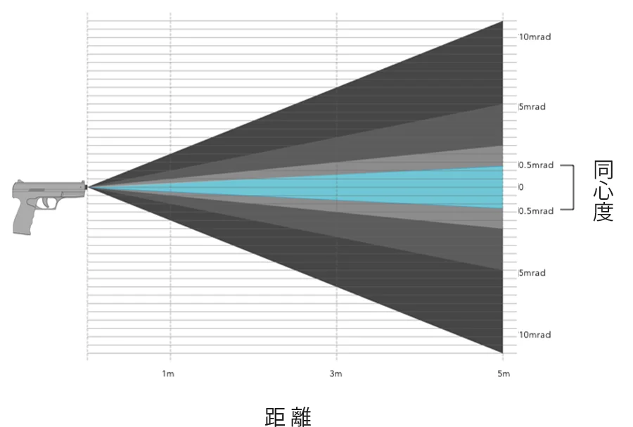 撃っても飾っても本格派。実銃規格のアメリカ射撃訓練用レーザーガンダーツ 画像 7