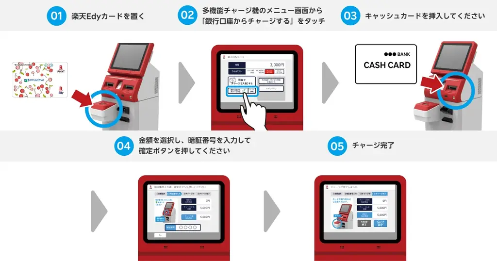 「楽天Edy」、山形県を中心に展開するスーパーマーケット「ヤマザワ」で多機能チャージ機での銀行口座チャージが可能に 画像 3