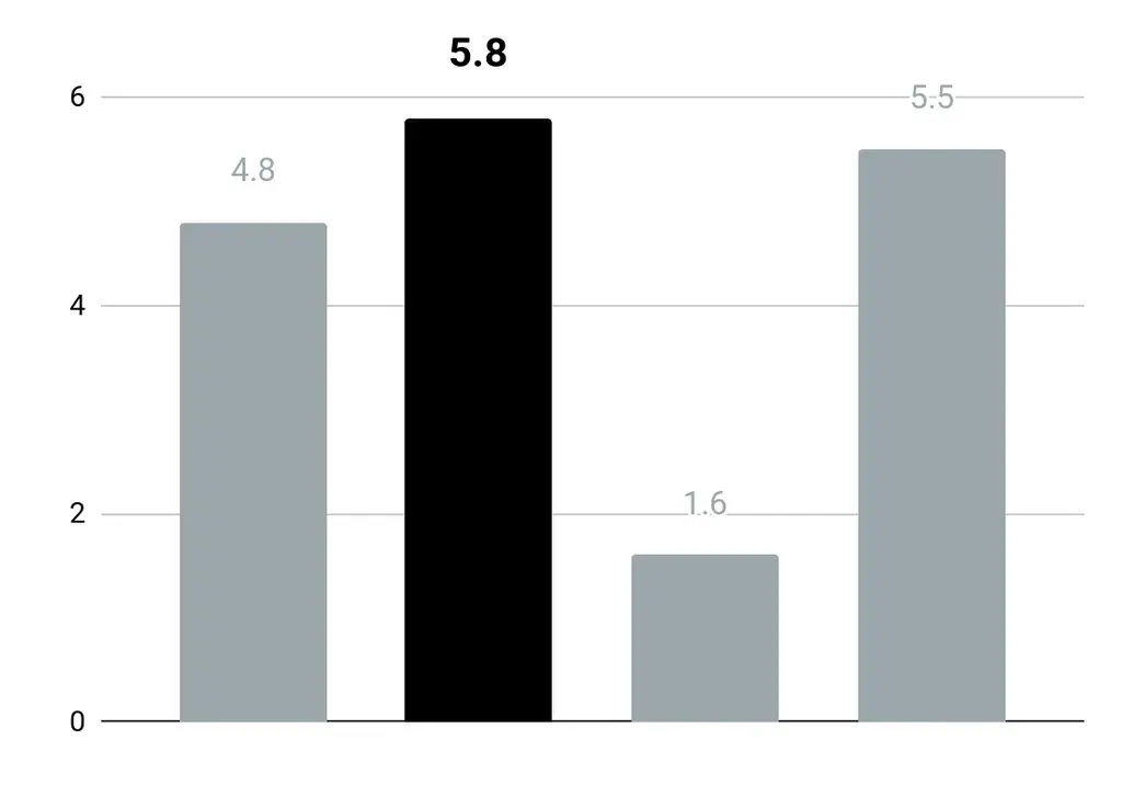 note、韓国のNAVER社と資本業務提携を締結。AI時代の創作のエコシステムをグローバルに展開します 画像 2