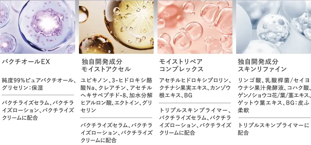 皮膚科学研究に基づいたスキンケアブランド「Eucerin（ユーセリン）」からプレミアムエイジングケア*1シリーズ新発売 画像 3