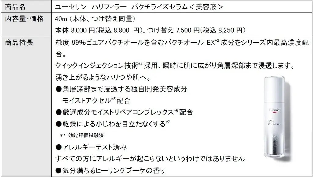 皮膚科学研究に基づいたスキンケアブランド「Eucerin（ユーセリン）」からプレミアムエイジングケア*1シリーズ新発売 画像 4
