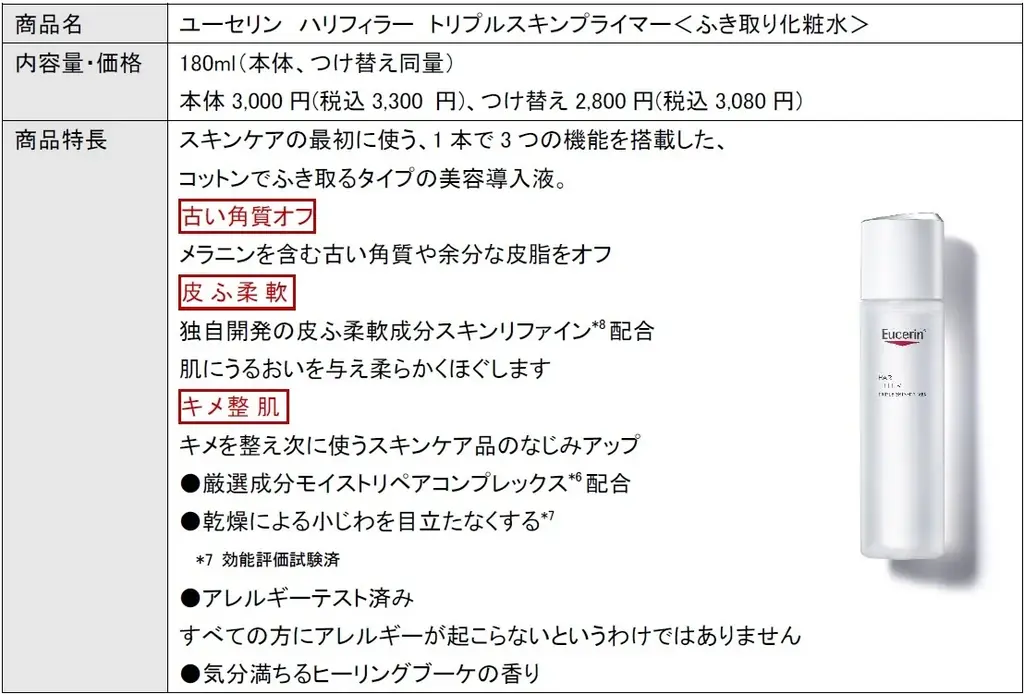 皮膚科学研究に基づいたスキンケアブランド「Eucerin（ユーセリン）」からプレミアムエイジングケア*1シリーズ新発売 画像 5