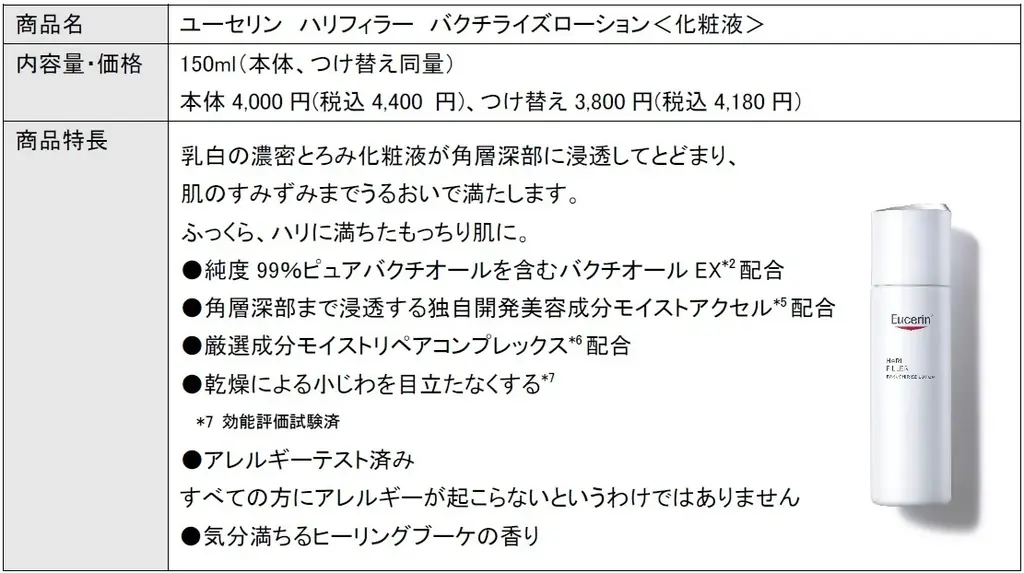 皮膚科学研究に基づいたスキンケアブランド「Eucerin（ユーセリン）」からプレミアムエイジングケア*1シリーズ新発売 画像 6