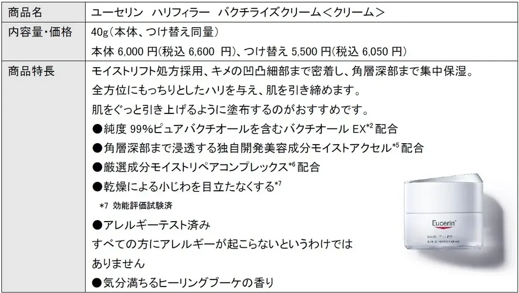 皮膚科学研究に基づいたスキンケアブランド「Eucerin（ユーセリン）」からプレミアムエイジングケア*1シリーズ新発売 画像 7