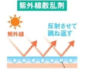 肌へのやさしさと高いUVカット効果を実現。なめらかに肌にフィットして、肌悩みを自然にカバーする、焼け止め兼化粧下地「サンノット スキンプロテクトトーンアップUV」2025 年 11月 6日発売 画像 3