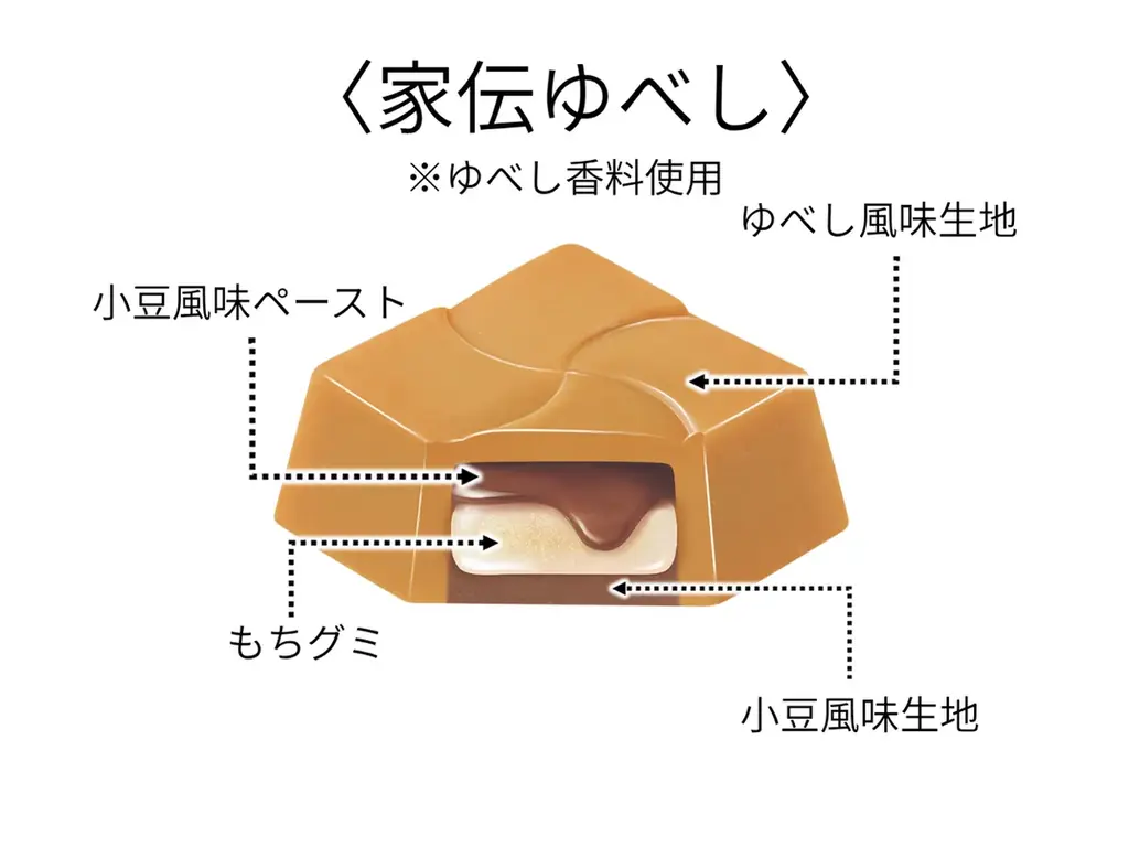 【東北限定】福島銘菓をチロルチョコ化！「かんのや 家伝ゆべし〈袋〉」新発売！ 画像 2