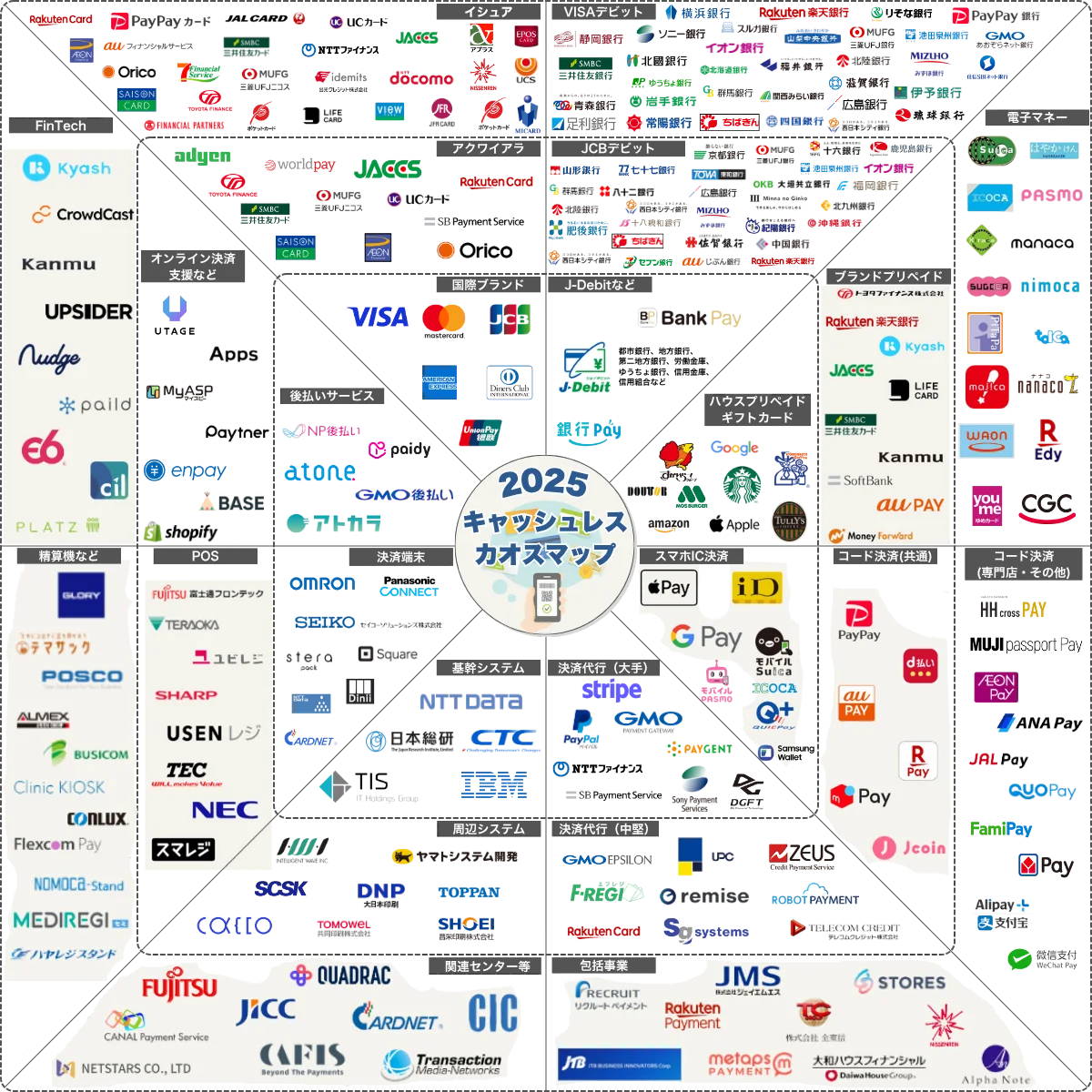 カオスマップ2025公開