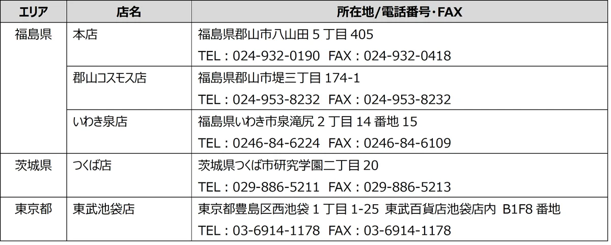 フルーツマイスターの熟練の目利きで、感謝の気持ちを　フルーツショップ青木が贈る「冬ギフト」受注開始 画像 12