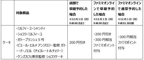 今年のクリスマスは、続く物価高時代でも楽しむ　「早期予約」「ポイント活用」などの“おトクな工夫術”がキーワードに！　ファミリーマートは「メリハリ工夫で楽しむクリスマス」をご提案 画像 14