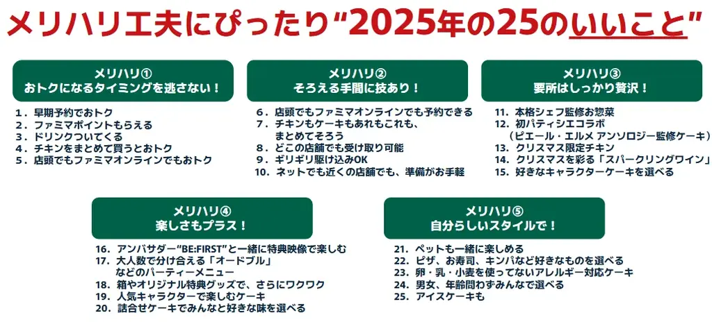 今年のクリスマスは、続く物価高時代でも楽しむ　「早期予約」「ポイント活用」などの“おトクな工夫術”がキーワードに！　ファミリーマートは「メリハリ工夫で楽しむクリスマス」をご提案 画像 9
