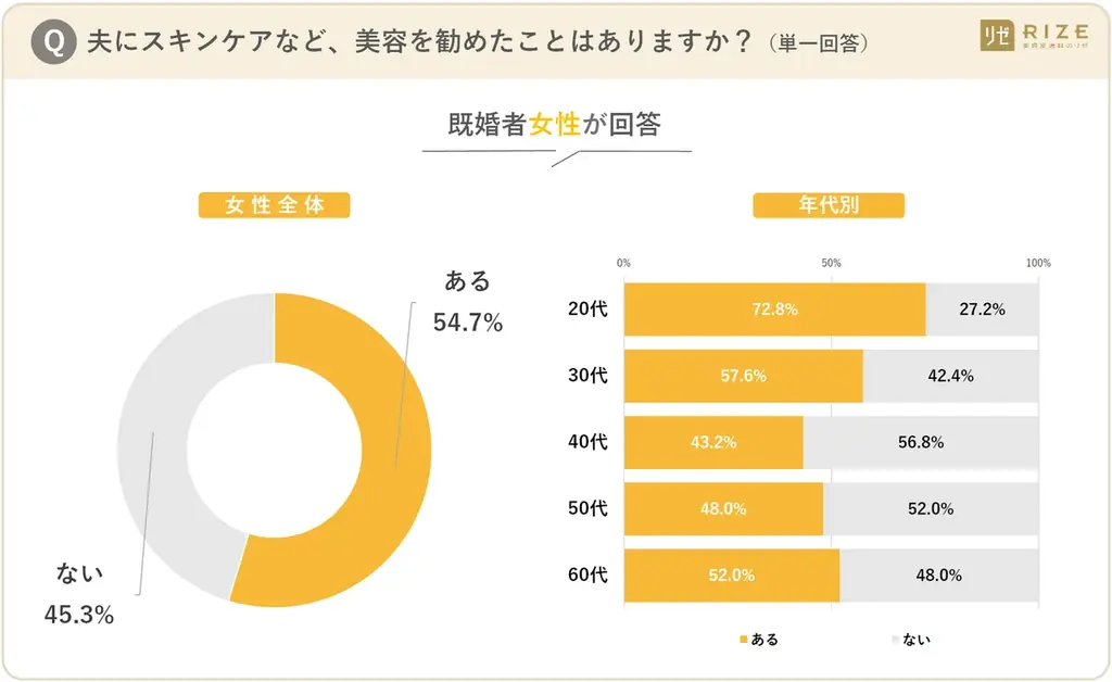■【「いい夫婦の日」目前！ 既婚者男女1250名へ「夫婦のリアル」を調査】ギフト事情に“温度差”判明　男性５割「贈る」に対し、女性６割「贈らない」 ～ 贈られたいギフト、男女ともに「夫婦で外食」が最多 画像 10