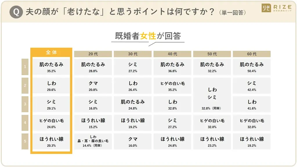 ■【「いい夫婦の日」目前！ 既婚者男女1250名へ「夫婦のリアル」を調査】ギフト事情に“温度差”判明　男性５割「贈る」に対し、女性６割「贈らない」 ～ 贈られたいギフト、男女ともに「夫婦で外食」が最多 画像 11
