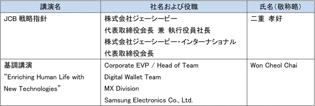 JCB、「第18回JCB世界大会」を韓国 仁川で開催 画像 3