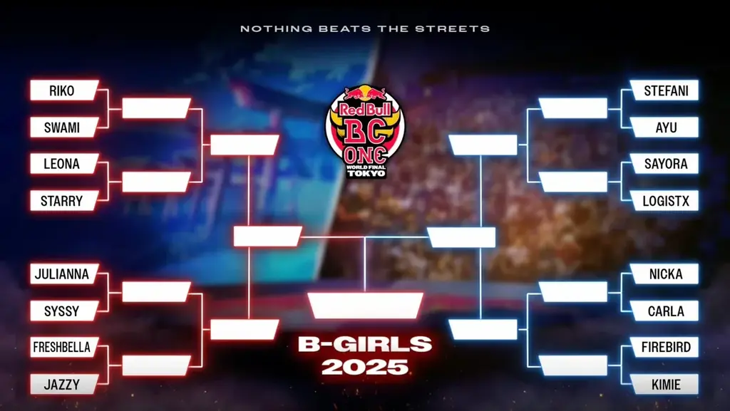 レッドブルの1on1ブレイキンバトル、世界一への“ラストチャンス”を懸けて、世界26カ国・総勢51名のブレイカーが激突｜Red Bull BC One Last Chance Cypher 2025 画像 6