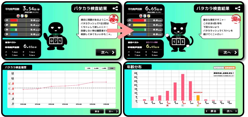 11月8日（いい歯の日）記念！歯科医が開発したくちトレゲームアプリ「PaTaKaRUSH」が、大人気キャラクター「デンタマン」と夢のコラボ！ 画像 6