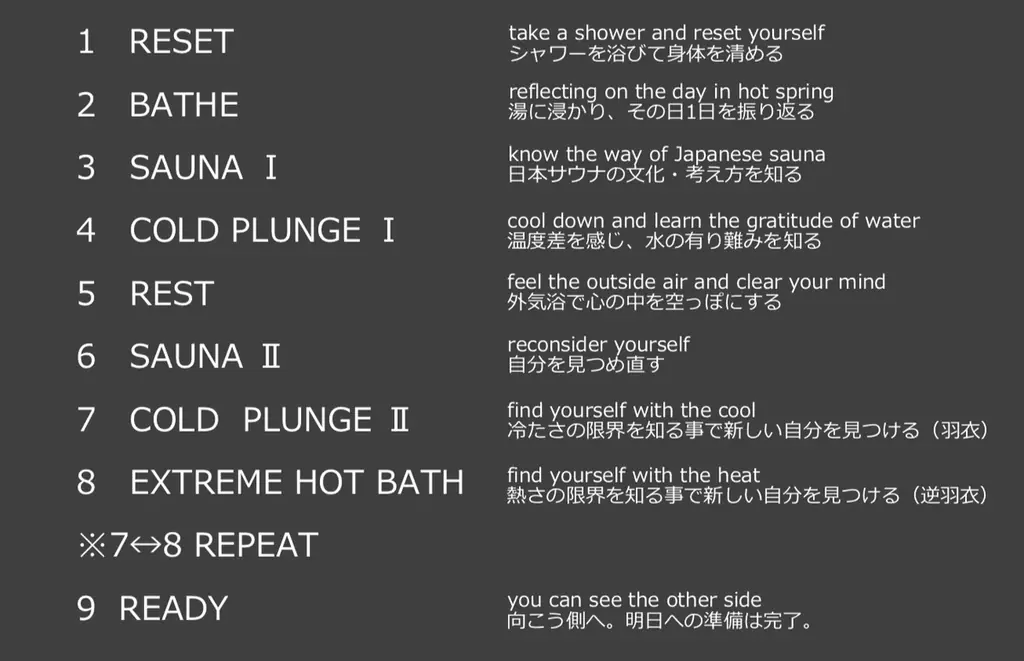 日本最大 1４0人を収容できるサウナシアター開業へ、温冷交代浴リチュアルを実現 画像 5