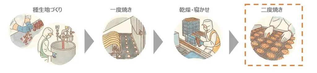 店頭で 「焼きたての〈ゆかり〉」を、もっと楽しむ！「BANKAKU FACTORY SHOP」に期間限定チーズトッピングが登場！ 画像 4