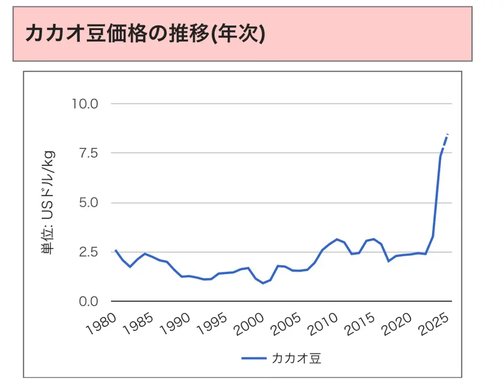 日本一入手困難のスイーツに!?オンライン1年待ちの名古屋名物のガトーショコラが急遽販売休止を発表。 画像 4