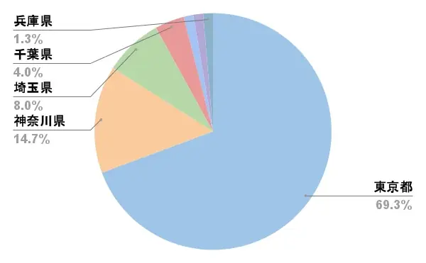 【3DLab】満足度95％！AI×3Dプリンターで「世界にひとつの作品」をつくる3ワークショップが人気 画像 3