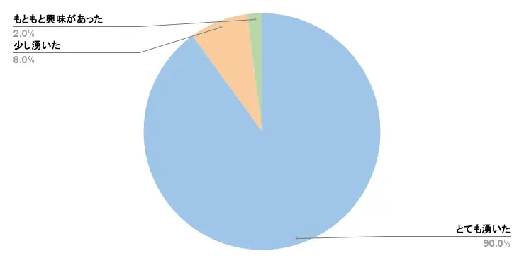 【3DLab】満足度95％！AI×3Dプリンターで「世界にひとつの作品」をつくる3ワークショップが人気 画像 5