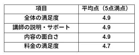 【3DLab】満足度95％！AI×3Dプリンターで「世界にひとつの作品」をつくる3ワークショップが人気 画像 6