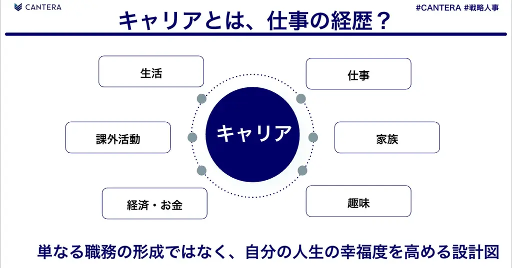 人事向け学習プラットフォーム「CANTERA ACADEMY」、KOU社と共同でキャリアデザイン講座を開発〜会員限定でキャリアデザインプログラム「Willnext」の無料トライアルも提供開始〜 画像 2