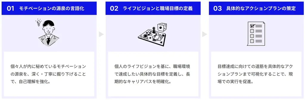人事向け学習プラットフォーム「CANTERA ACADEMY」、KOU社と共同でキャリアデザイン講座を開発〜会員限定でキャリアデザインプログラム「Willnext」の無料トライアルも提供開始〜 画像 3